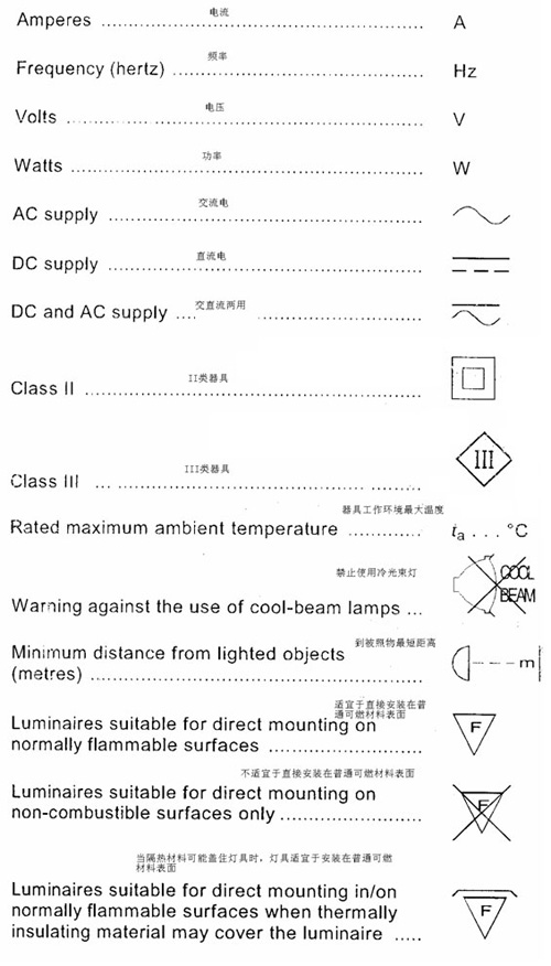 星空(中国)具铭牌标识符号及含义